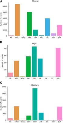 Developing a real-time detection tool and an early warning score using a continuous wearable multi-parameter monitor